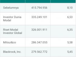 Saham Vale Indonesia