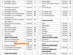 Universitas Tadulako Palu