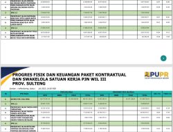 Melaju Mulus di Trans Sulawesi