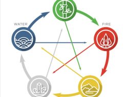 Arti Simbol Fengshui