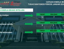 Bidang Intelijen