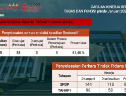 Bidang Pidana Umum