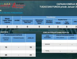 Bidang Pengawasan