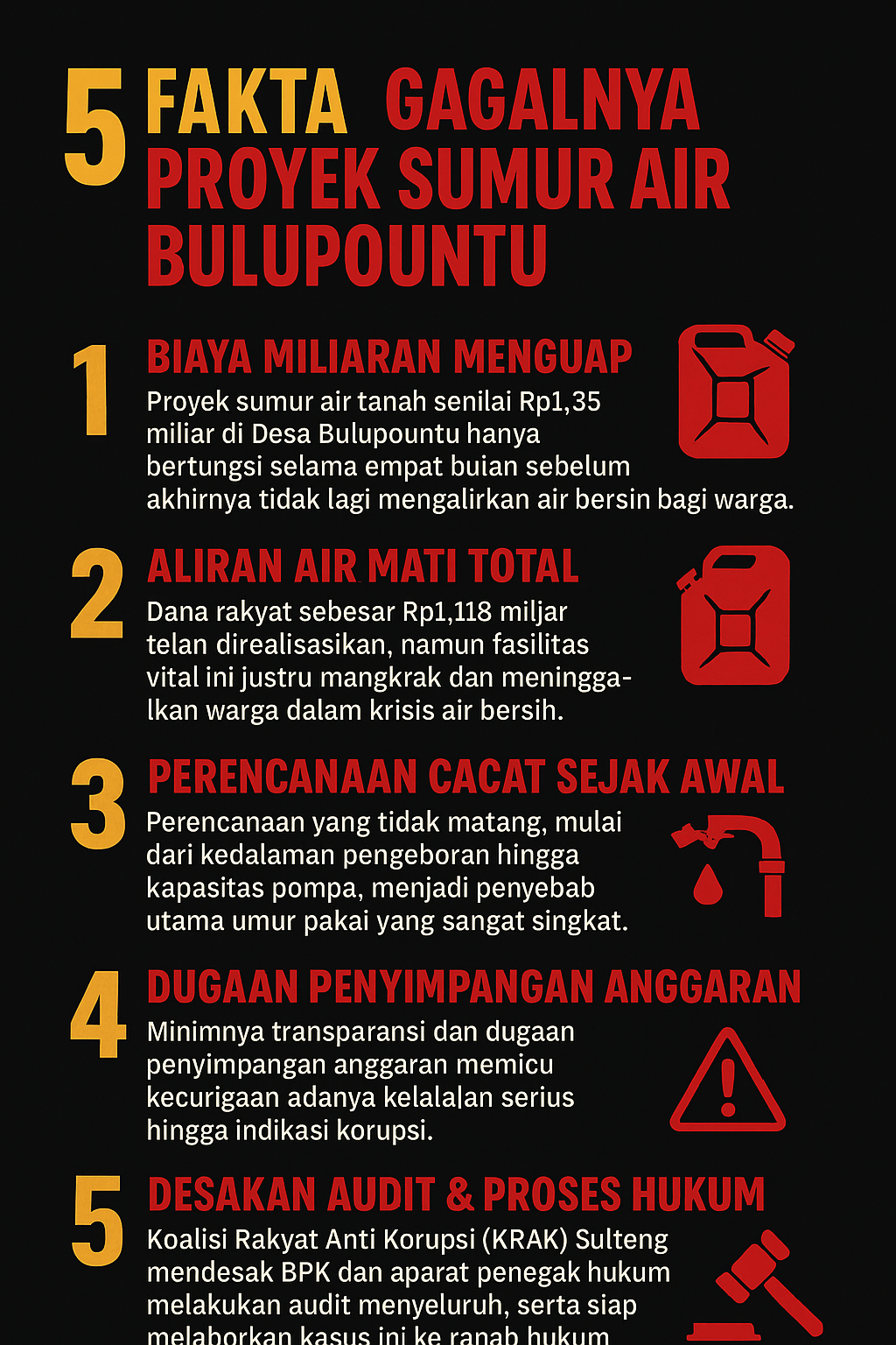 Fakta Kegagalan sumur air tanah Bulupountu