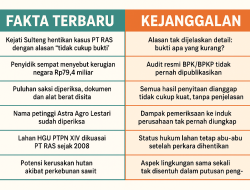 Penghentian Kasus Korupsi Sawit PT RAS