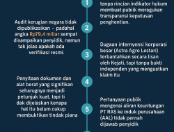 Kontradiksi Kasus Sawit PT RAS