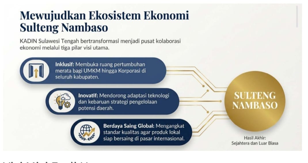 Ekosistem Ekonomi Sulteng Nambaso