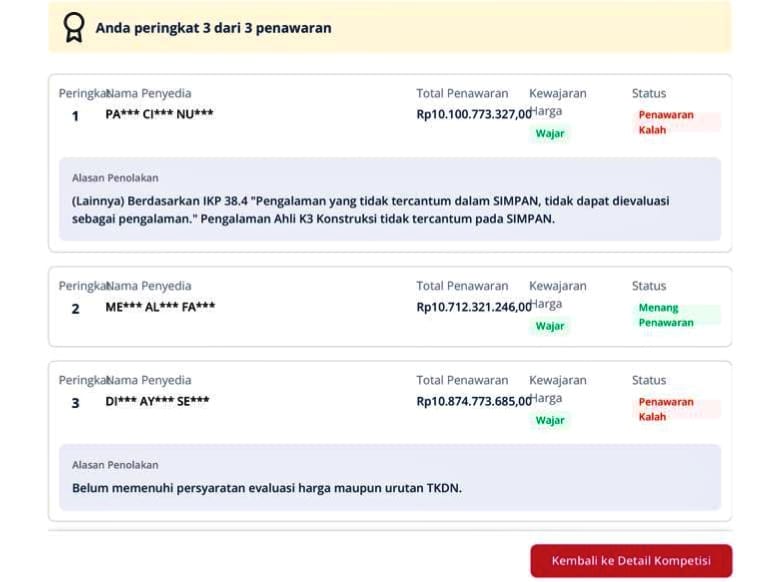 kejanggalan tender jalan nasional di Sulawesi Tengah