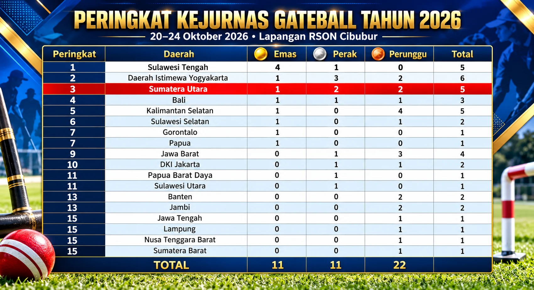 Hasil Kejurnas Gateball 2026